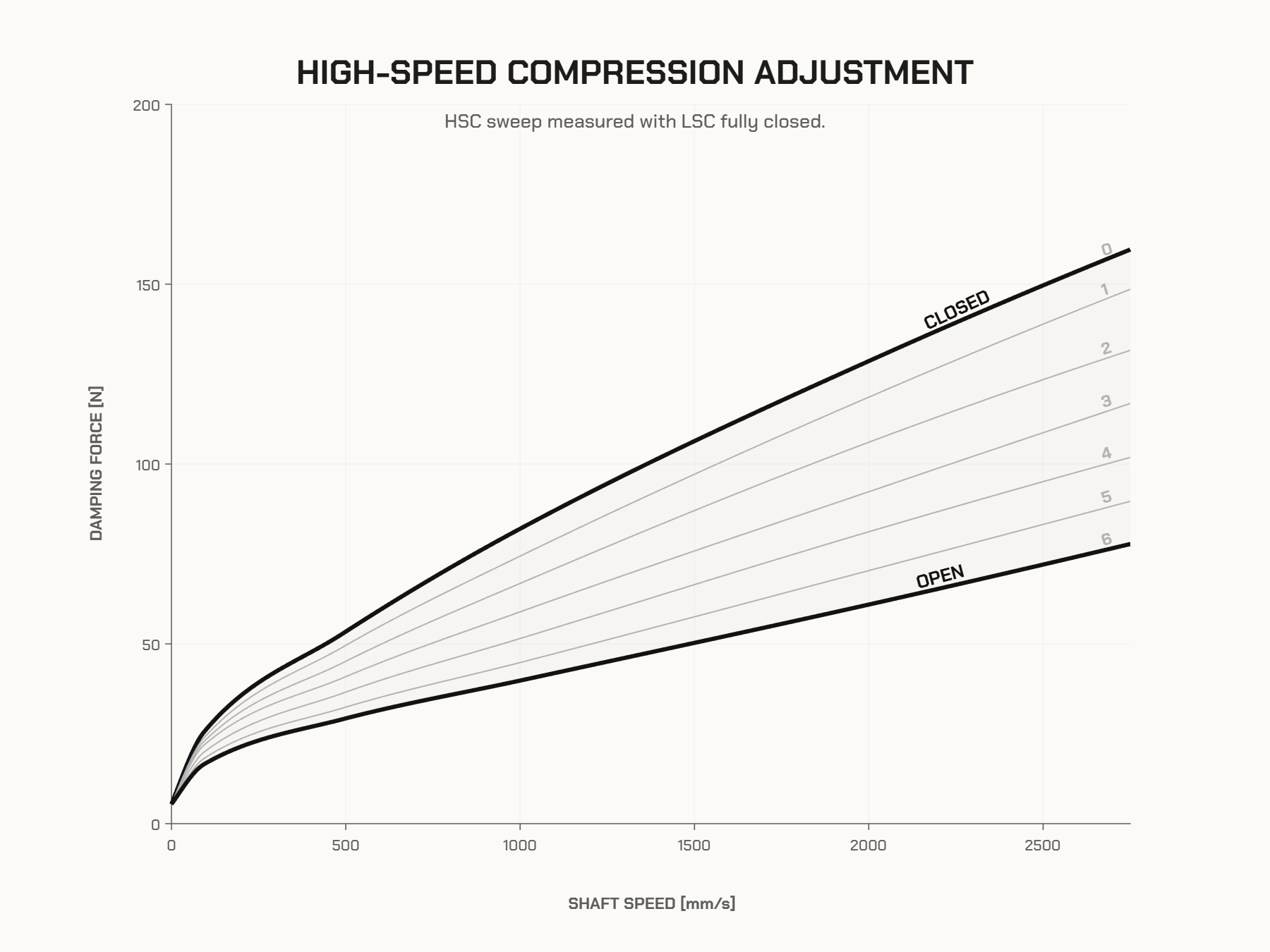 Dyno plot