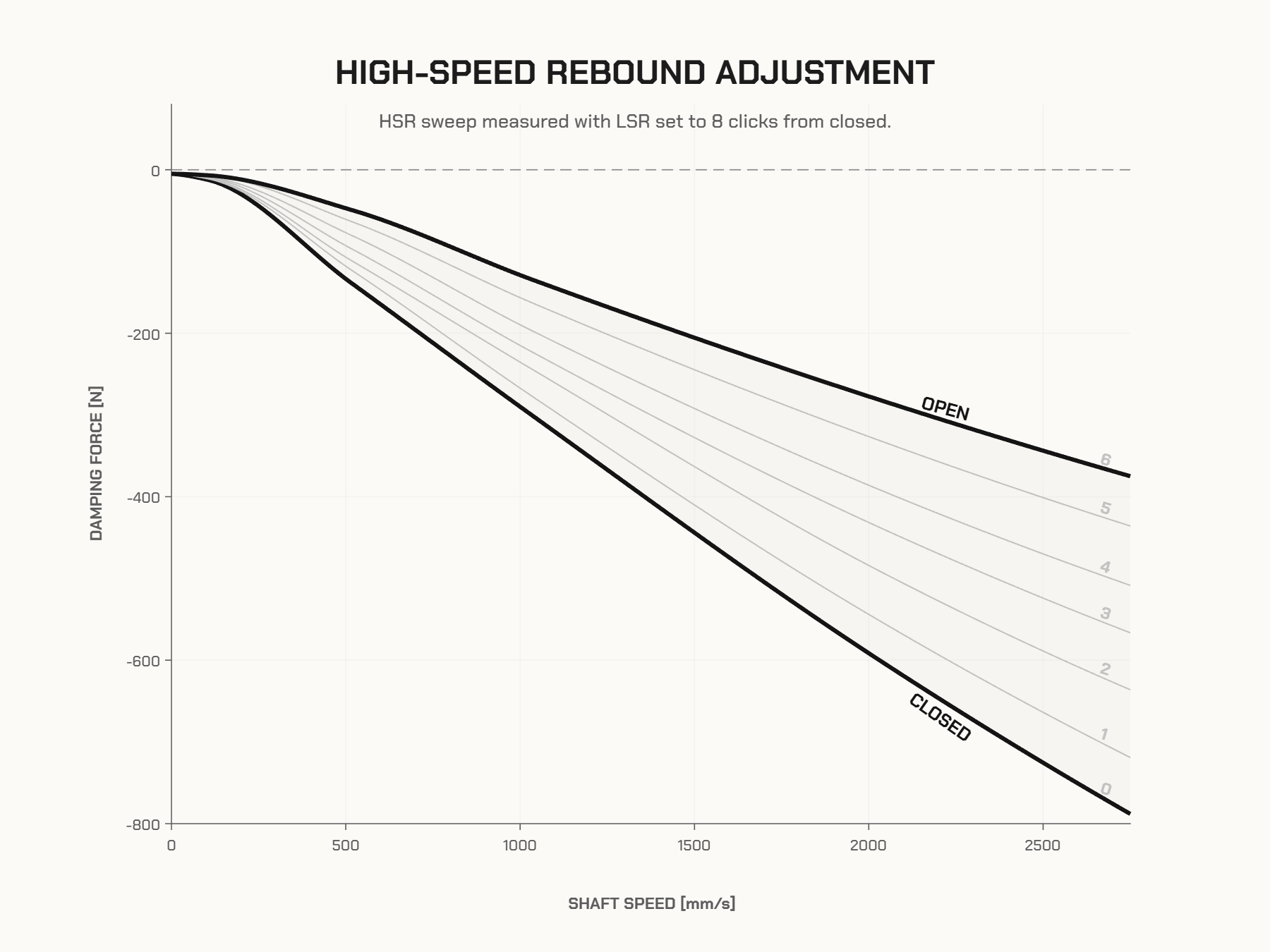 Dyno plot