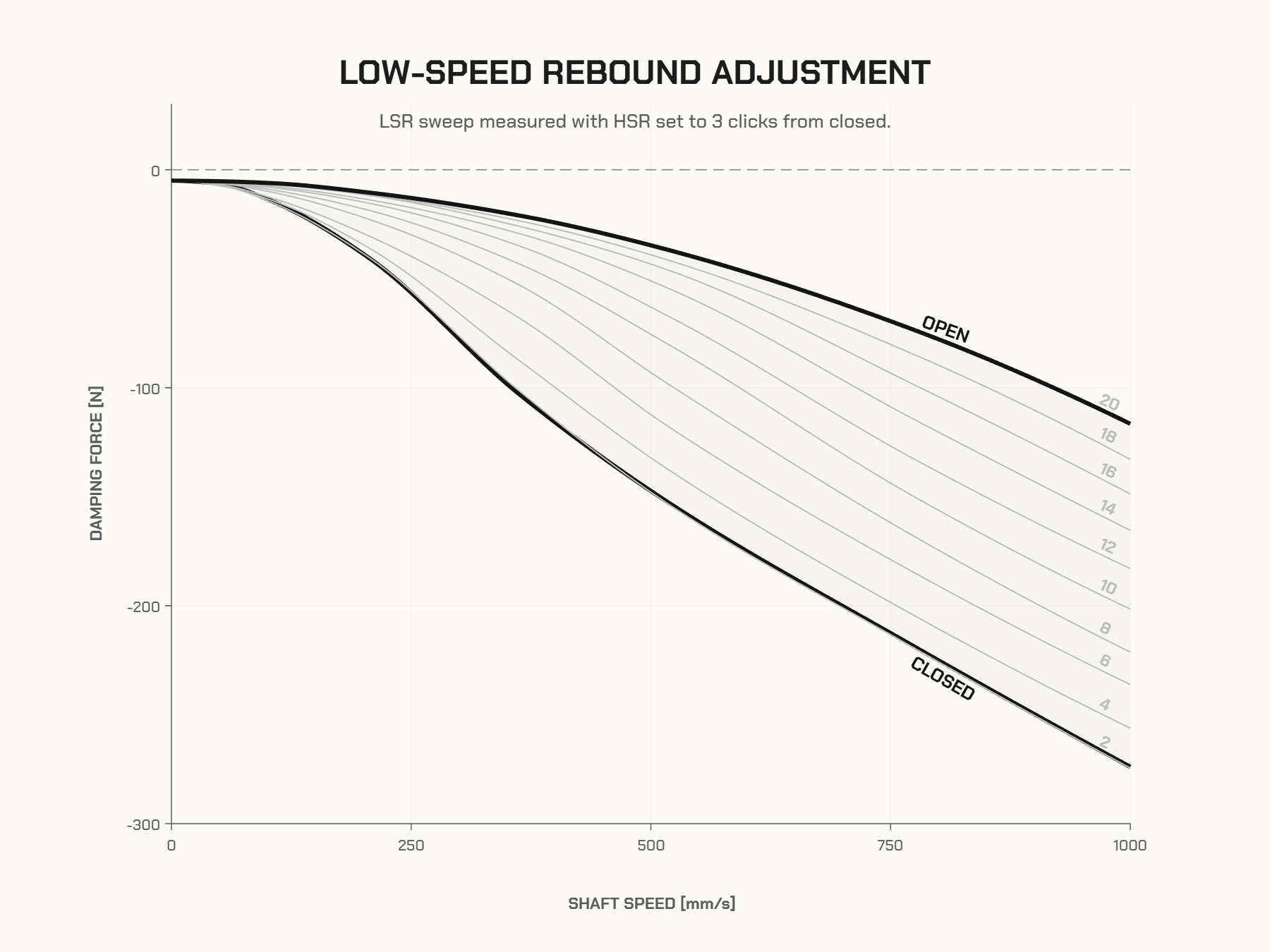 Dyno plot